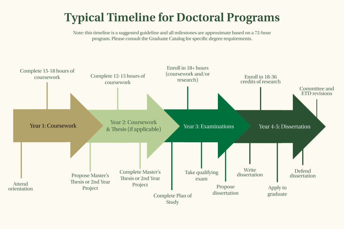 Academic Progress The Graduate School UNC Charlotte what-is-the-definition-of-academic-the-key-traits-of-academic-skills
